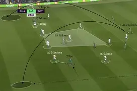 九游体育-刚刚！窗口期罗马备战葡超阿贾克斯围绕英超战术微调，曼联围绕意甲刷新队史纪录的简单介绍